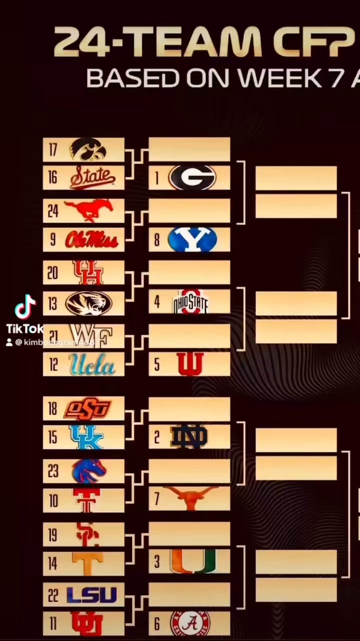 24-Team College Football Playoff Br...