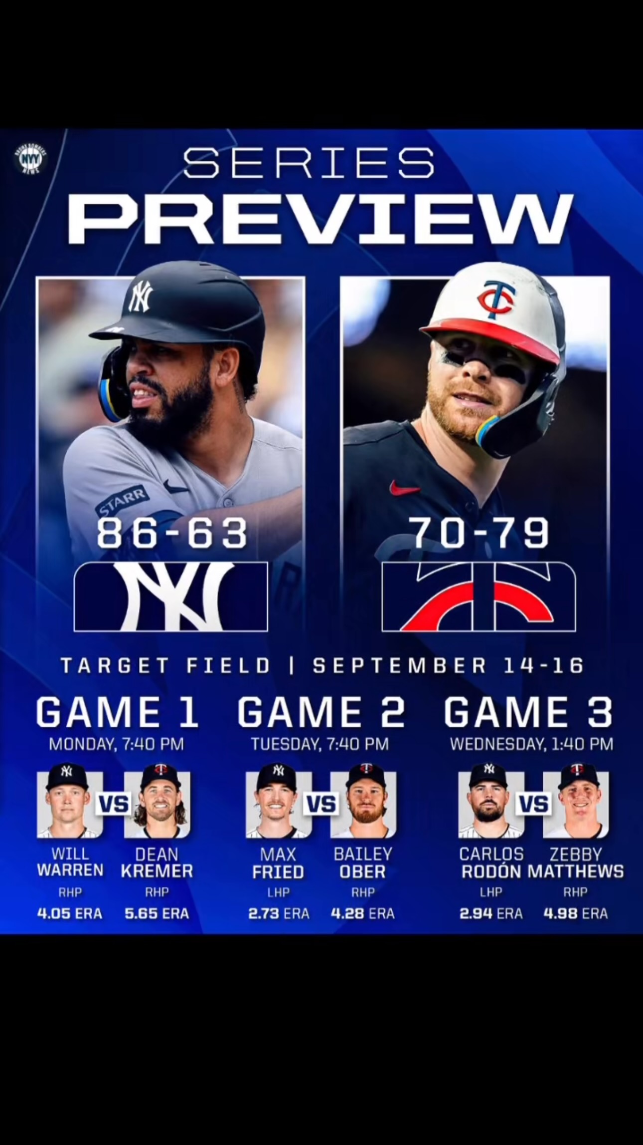 Yankees vs. Twins Series Preview: P...