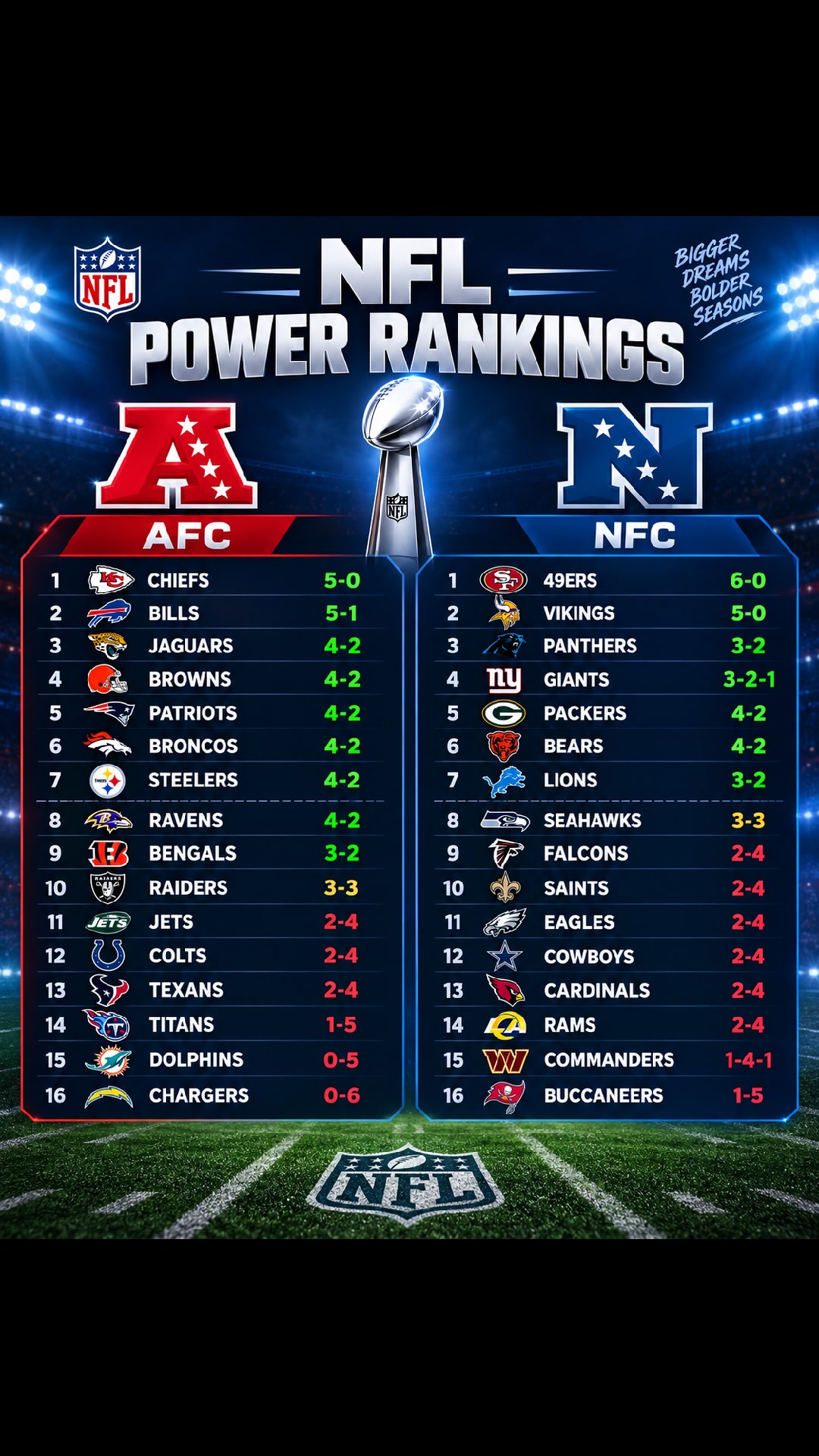 NFL Power Rankings AFC vs NFC Showd...