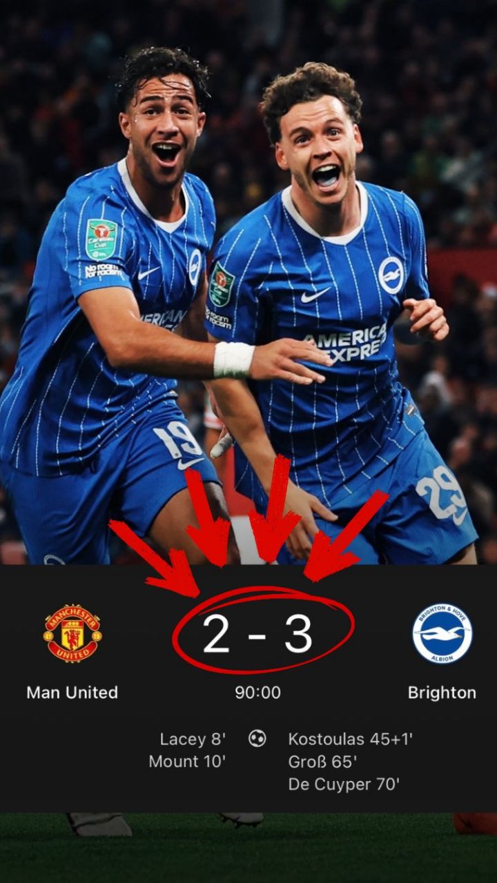 Manchester United knocked out of Ca... on MILLIONS Manchester United knocked out of Ca...