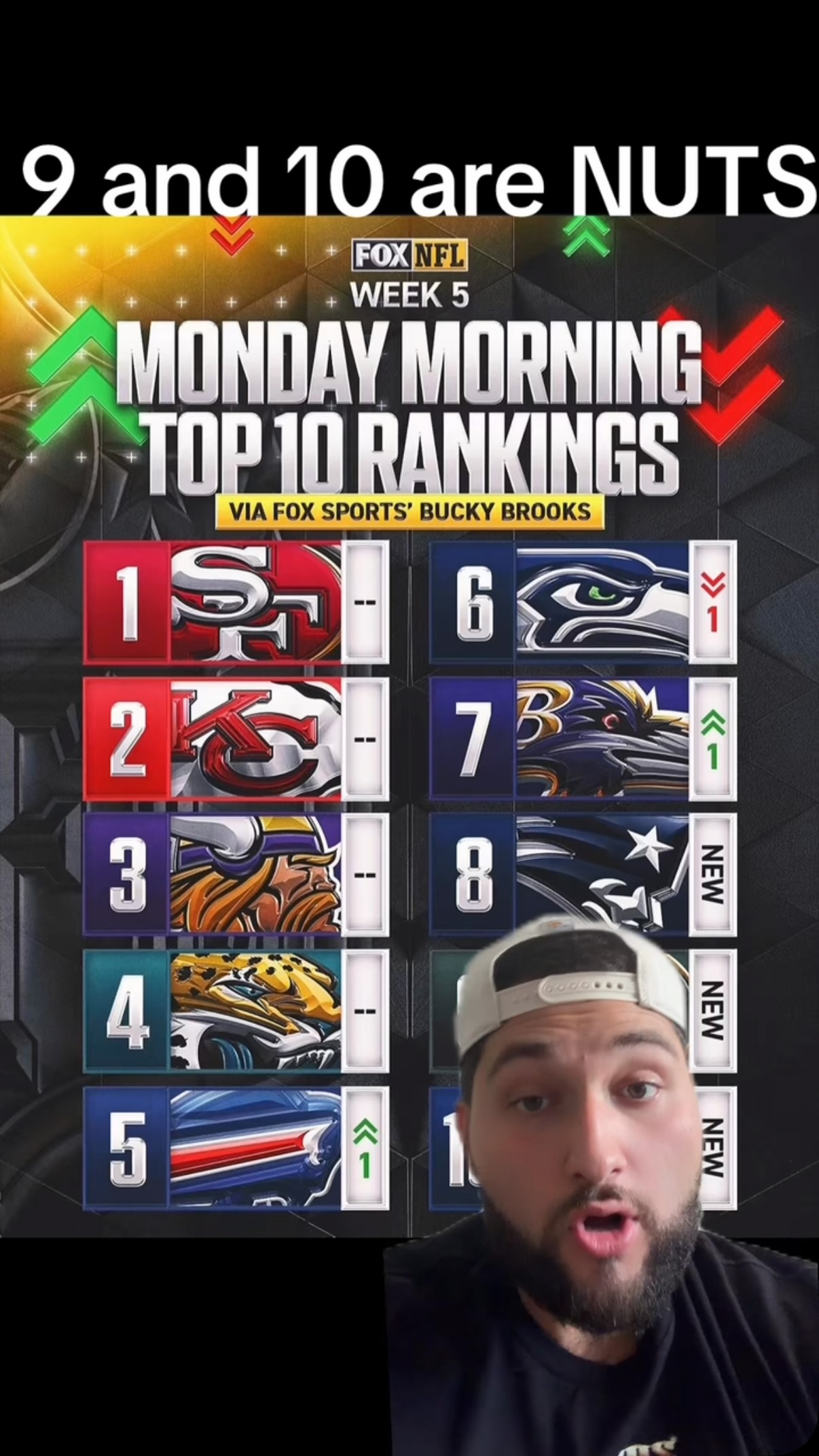 FOX NFL Week 5 Monday Morning Top 1... on MILLIONS FOX NFL Week 5 Monday Morning Top 1...
