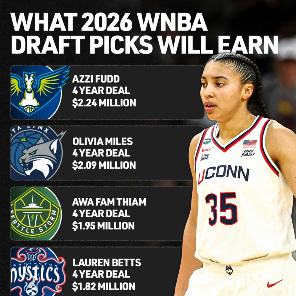 WNBA DRAFT RECAP 2026