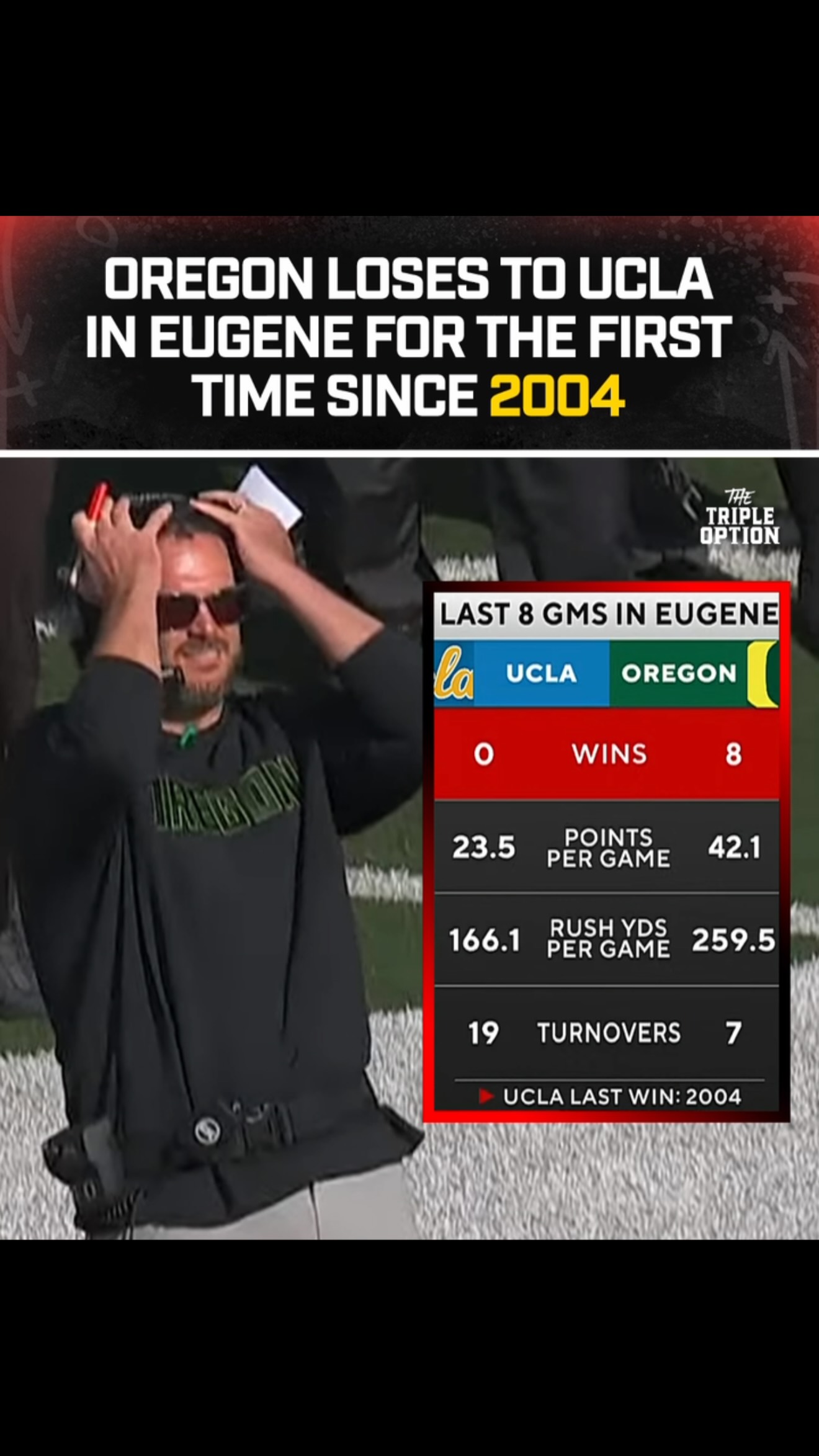Oregon loses to UCLA in Eugene for ...