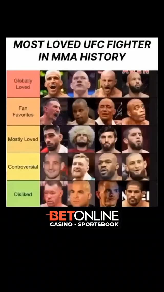 Most Loved UFC Fighters Tier List