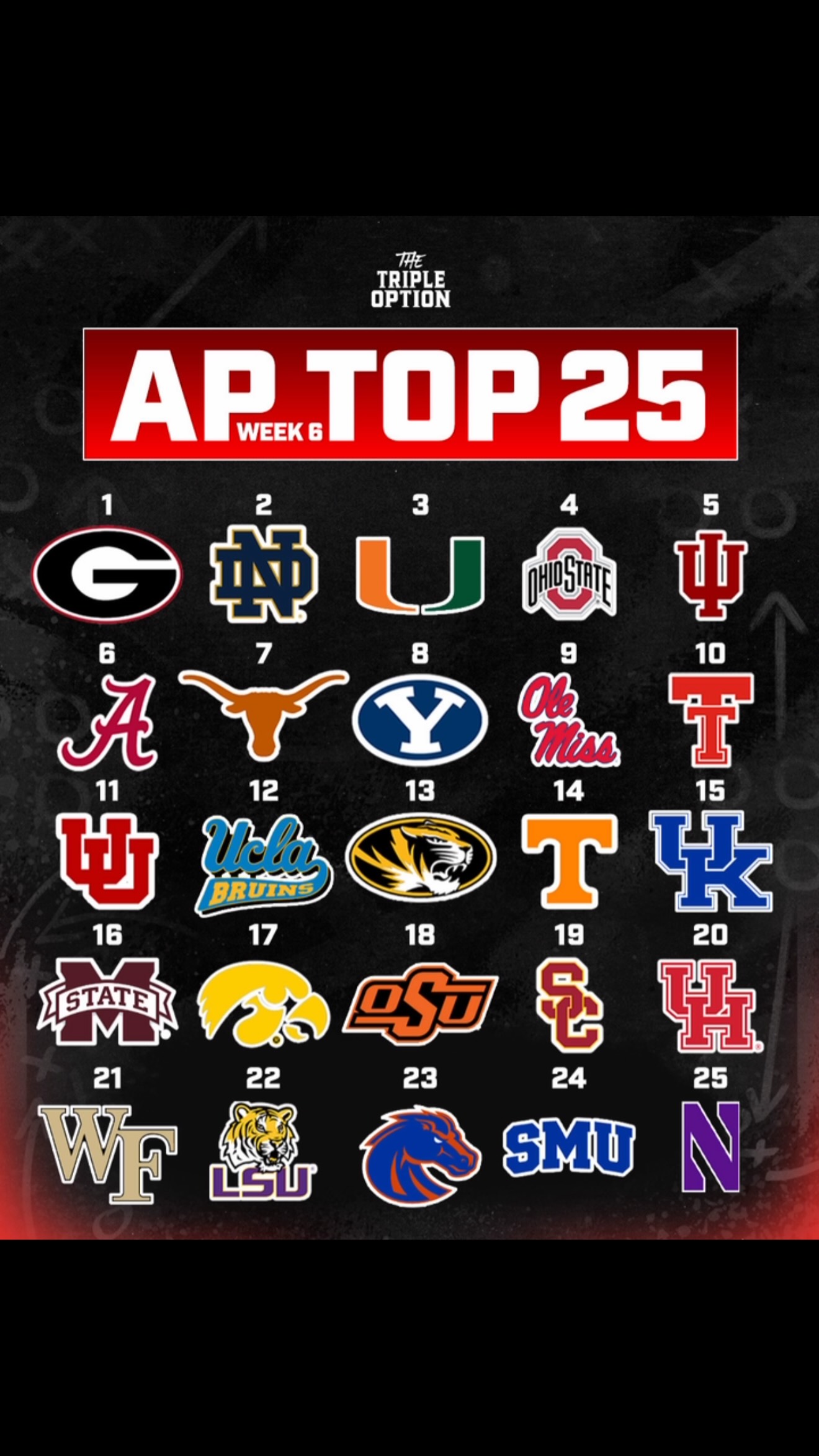 AP Top 25 Week 6: Ole Miss ranked N...